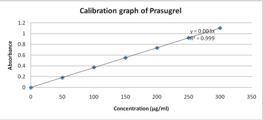 Fig. No. 03