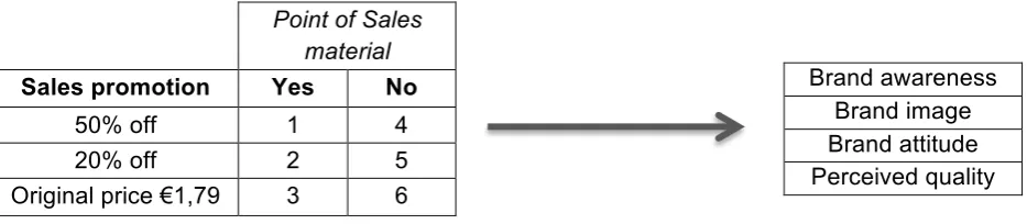 Figure 4. Final research model 
