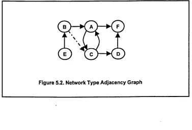 Figure 5.2. Network Type Adjacency Graph 