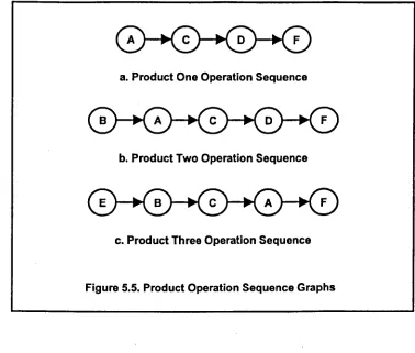 Table 5.4. Adjacency Matrix 