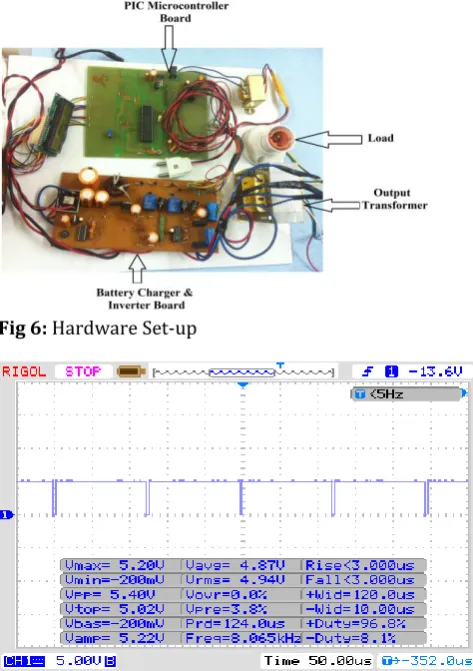 Fig 7:  Switching Waveforms of Battery Charger: Switching Frequency: 8kHz 