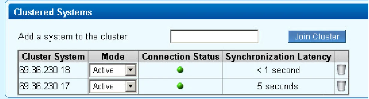 Figure 1: Two servers in a cluster with a 'green' status.
