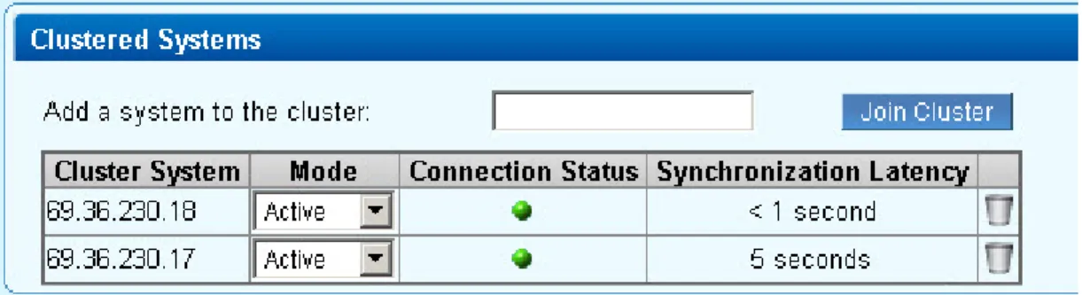 Figure 1: Two servers in a cluster with a 'green' status.