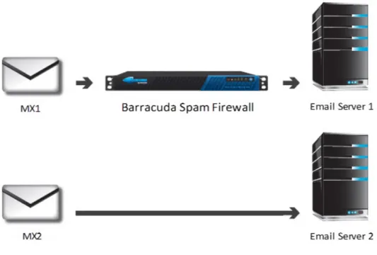 Figure 5: Correct method for obtaining high availability.