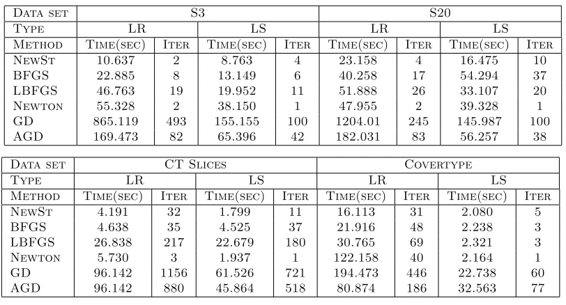 Table 2:Data sets used in the experiments.