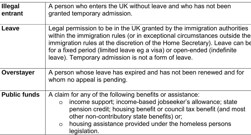 Table B: Glossary of selected immigration terminology   