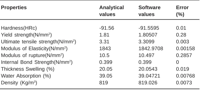 Table 1: Details of the composition of thecomposite materials panels tested8