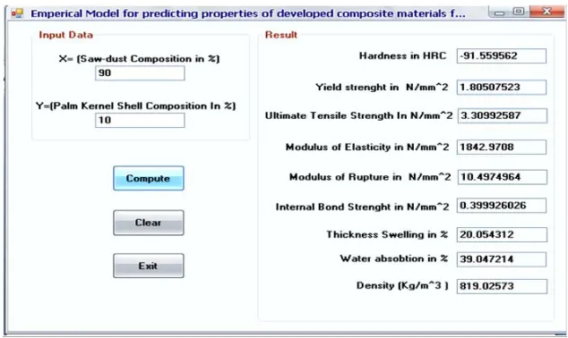 Fig. 1: Computed software composite properties for sawdust to palm kernel shell ( 90% :10%)