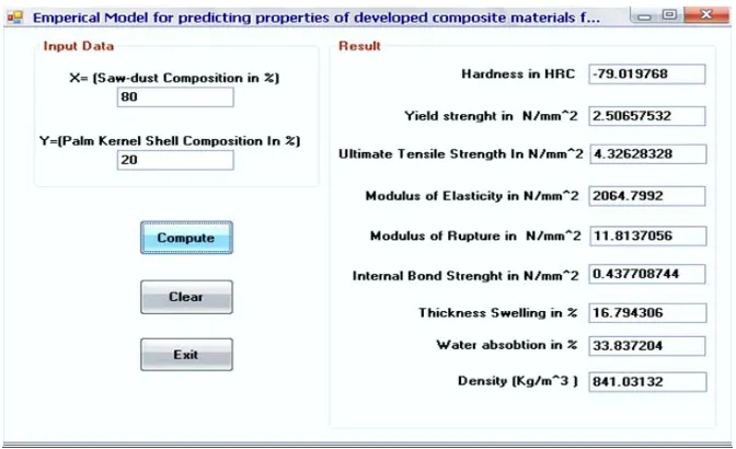 Fig. 3: Computed software composite properties for sawdust to palm kernel shell ( 73% : 27%)