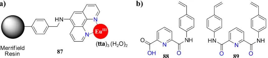 Figure 1.36 a) Schematic structure of Merrifield Resin 87 decorated with amino-phen complexes of EuIII with tta that give rise to emissive polystyrene beads upon excitation of the phen chromophore; b) Structures of styrene monomers 88 and 89, derived from 
