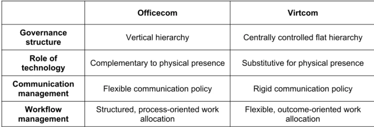 Table 4. Continuity construction approaches in the two case companies
