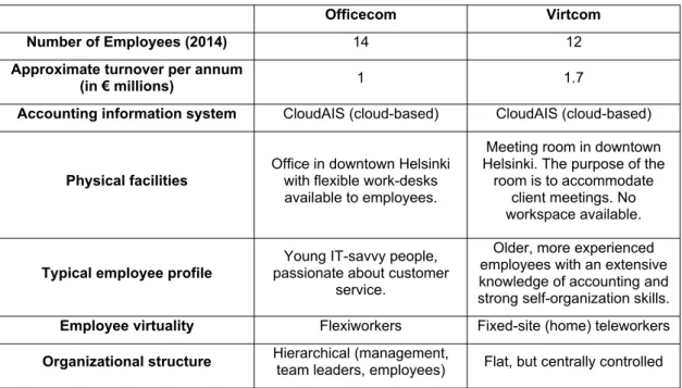 Table 1. Background information on the case firms