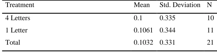 Table 3 