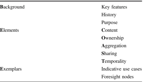 Table 1 BEE-COAST framework