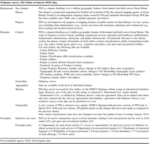 Table 2 Example data sources reported in the BEE-COAST framework
