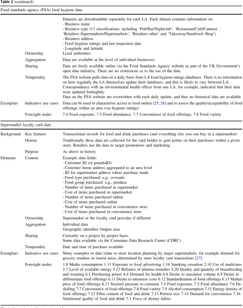 Table 2 (continued)