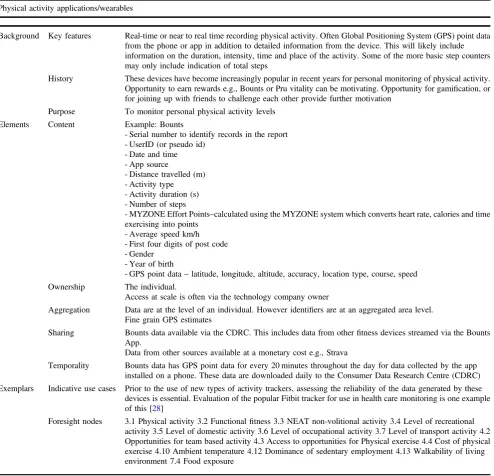 Table 2 (continued)