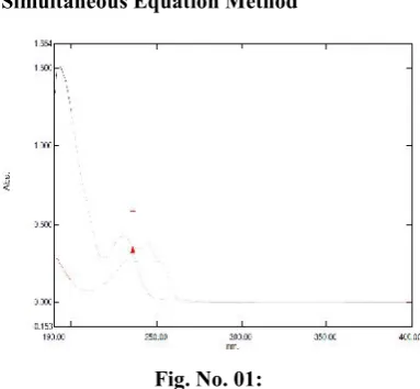 Fig. No. 01:
