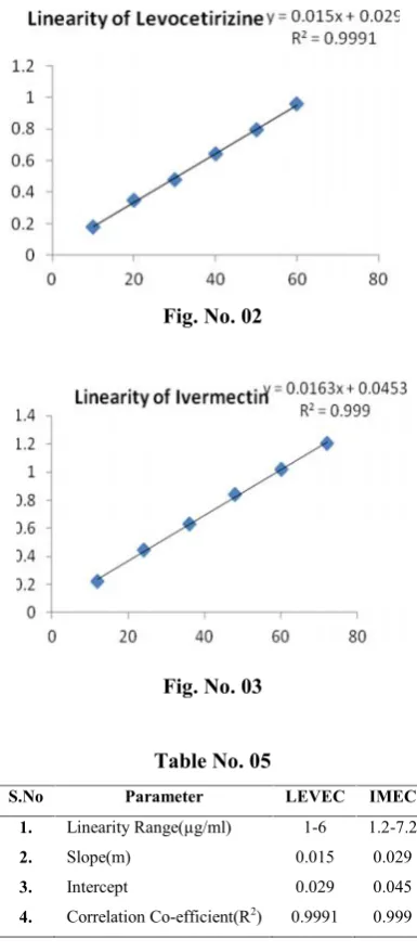 Fig. No. 02