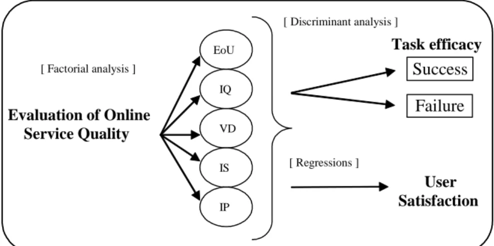 FIGURE  1  Research  model.  EoU,  ease  of  use;  IQ,  information  quality;  VD,  visual  design; IS, information security; IP, interaction personalization