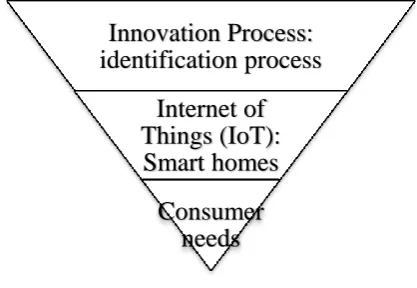 Figure 1 Context of paper 