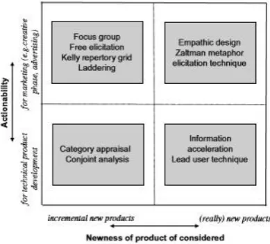 Figure 3 Classification scheme according to Kleef et al. (2005) 