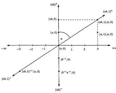 Figure 3.1: Illustrating T(2,O) : (F2 x Z)oo -+ ~(8F2) 