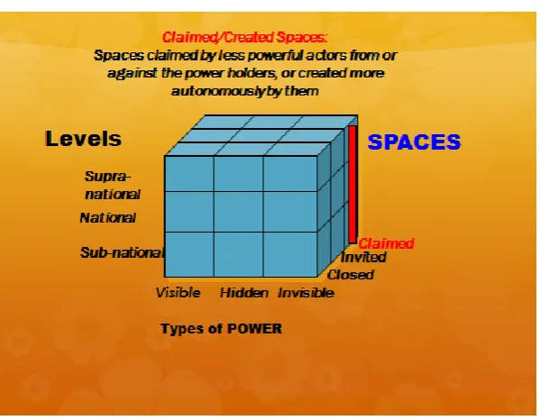 Fig. 3. Adapted from IDS (2013) 