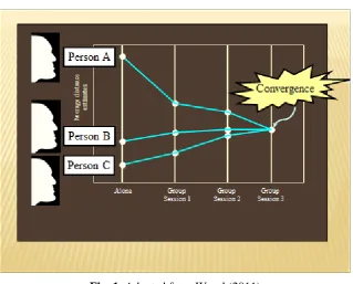 Fig. 1. Adapted from Wood (2011) 