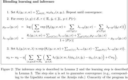 Figure 2: The inference step is described in Lemma 2 and the learning step is describedin Lemma 3