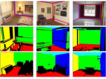 Figure 3: The top row shows three indoor scenes from the layout dataset (Hedau et al.,2009)