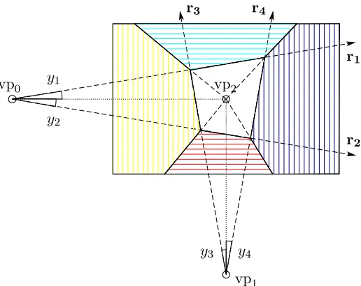 Figure 4: Ray parameterization of the layout given detected vanishing points. A state of adiscretized variable yi gives rise to a particular ray ri originating from a detectedvanishing point