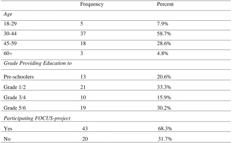 Table 3. Information Respondents Questionnaire  