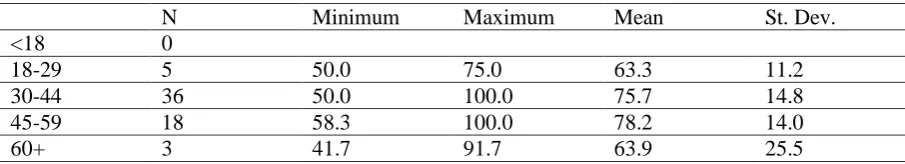 Table 5. Results FOCUS-project (Staman et al., 2014). 