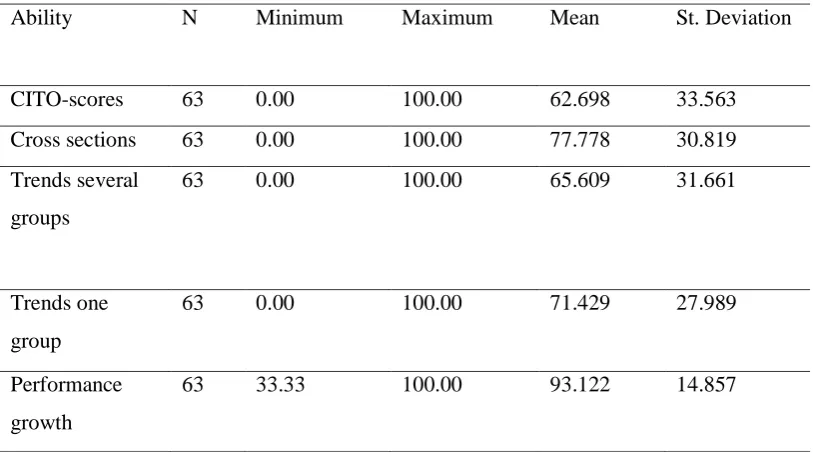Table 10. Percentage Correct Interpretation per Category.  