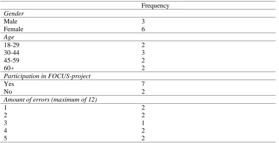 Table 11. Information Respondents Interviews  