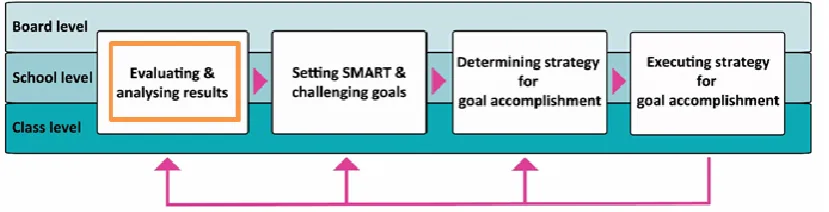 Figure 1. Steps of Data Driven Teaching.   