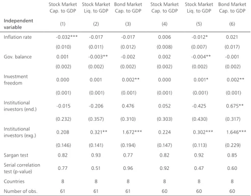 Table 9. Robustness check
