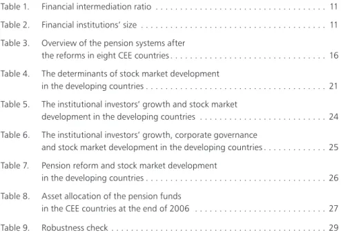 Table 1.   Financial intermediation ratio  . . . . . . . . . . . . . . . . . . . . . 