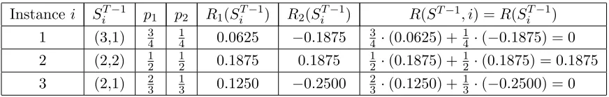 Table 3: Calculation of the expected reward for the toy example in Table 1 according to(12), (13) and (14).