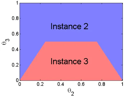 Table 2: Expected improvements in accuracy for collecting an extra label, i.e., the expectedaccuracy of obtaining one more label minus the current expected accuracy