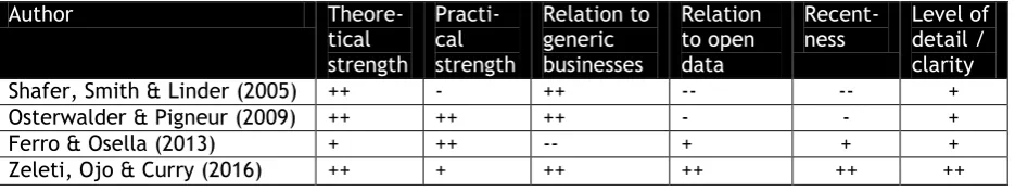 Table 3: Comparison of selected business model frameworks 
