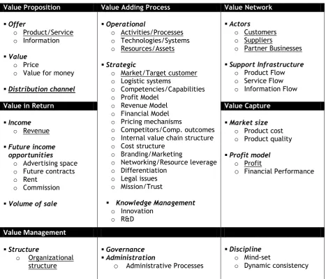 Table 4: Selected sub-categories of the 6V business model framework 