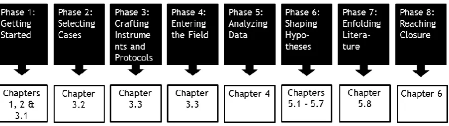 Figure 5: Case study process depiction 