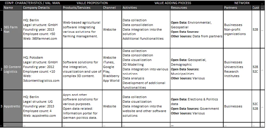 Figure 6: Template for data display and analysis  