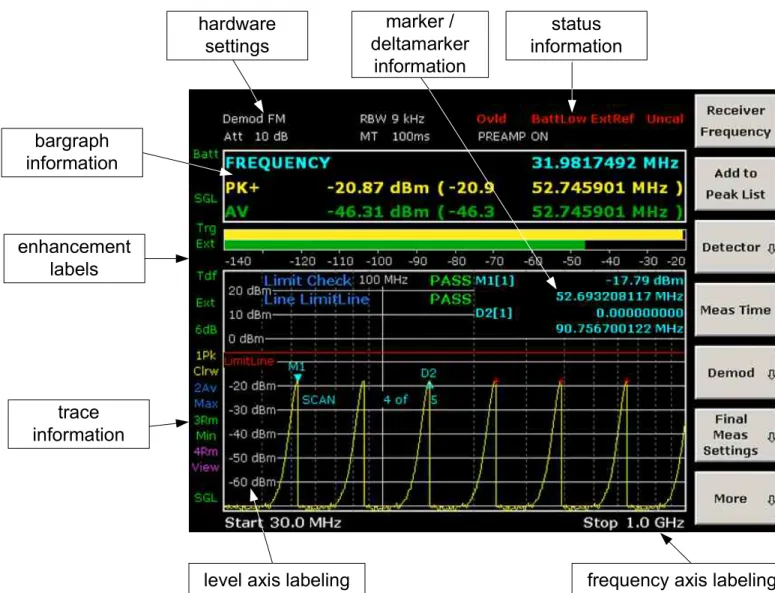 Fig. 4-2  Screen layout of the R&amp;S ESL during receiver operation 