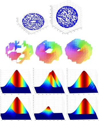Figure 6: We sample 1000 points for a torus and sphere, 100 times each, construct thecorresponding ﬁltered simplicial complexes and calculate persistent homology