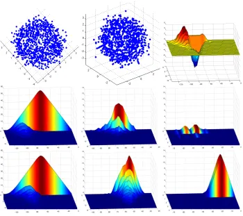 Figure 7: We again sample 1000 points sampled from a torus (top left) and sphere (topmiddle), this time with Gaussian noise