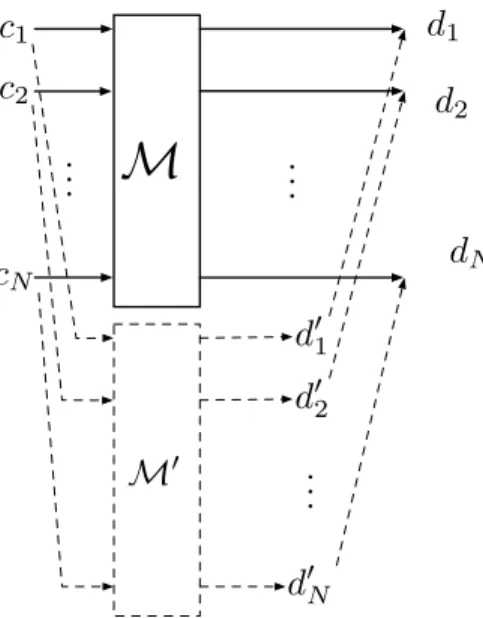 Figure 1: The “Shadow-Mix” Shuffle Proof. The mix server creates a secondary mix. If challenged with bit 0, it reveals this secondary mix