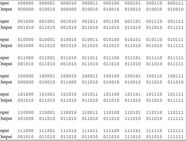 Table 17.1: Input-Output function for the circuit in Figure 17.3